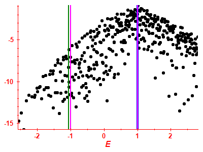 Strength function log